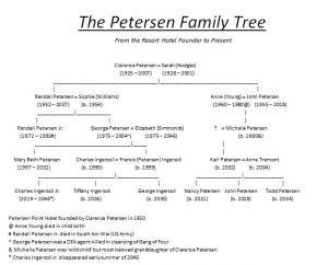 Petersen Family Tree